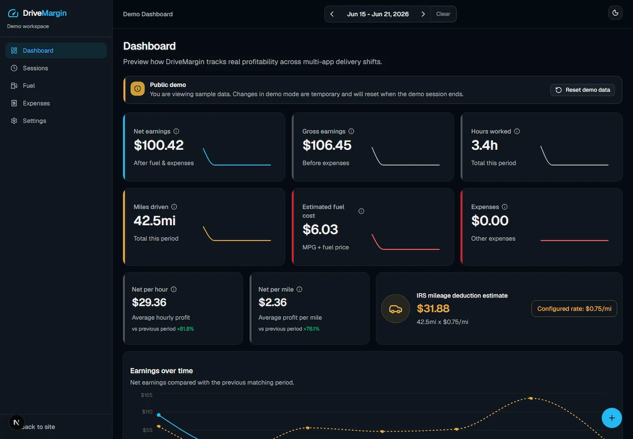DriveMargin demo dashboard showing earnings, hours, miles, fuel cost, expenses, charts, and recent sessions