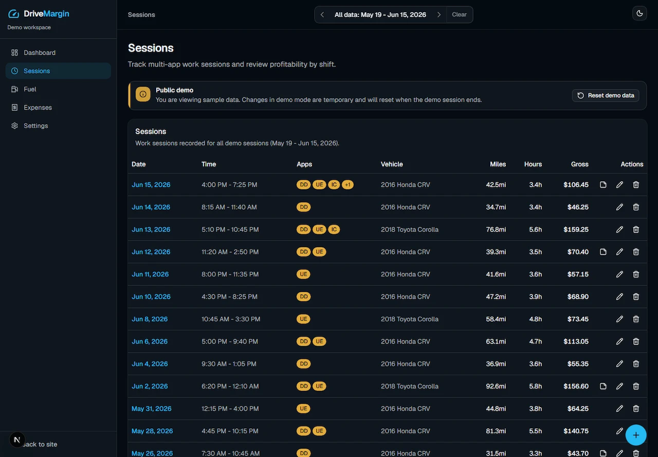 DriveMargin sessions table showing delivery shifts with apps, vehicle, miles, hours, gross earnings, and actions